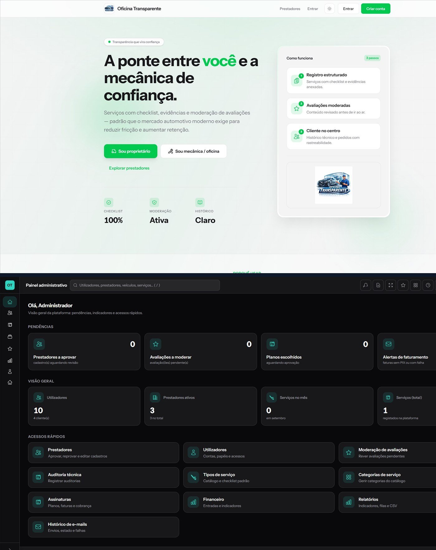 Site público e painel administrativo da Oficina Transparente